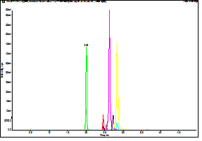 Cleanert PPT應(yīng)用于人血清中溶血磷脂酰膽堿的檢測