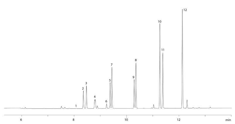 采用EPA552.2方法進行農藥殘留分析