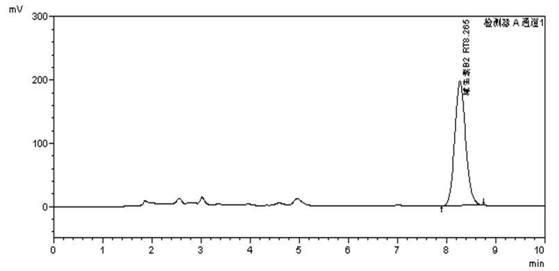 (GB 5009.85-2016) 嬰幼兒配方奶粉中維生素B2 的測定